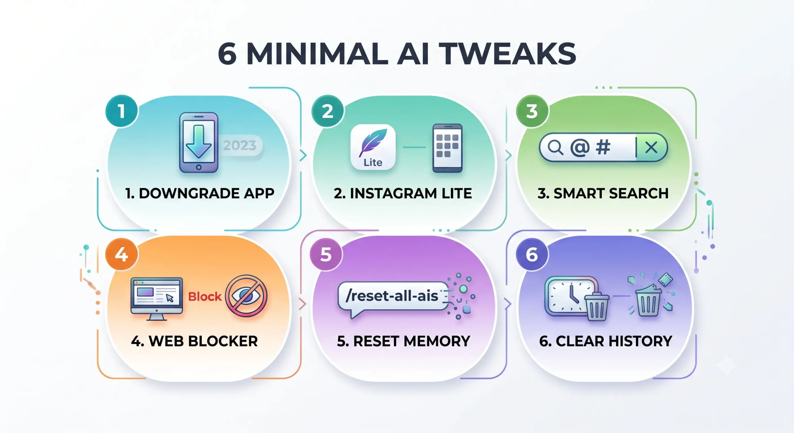 Infographic showing 6 simple workarounds to minimize Meta AI on Instagram, including rolling back the app, using Instagram Lite, smart search shortcuts, element blockers, clearing chat preferences, and resetting search history.