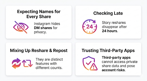 Common Mistakes People Make With Reshares