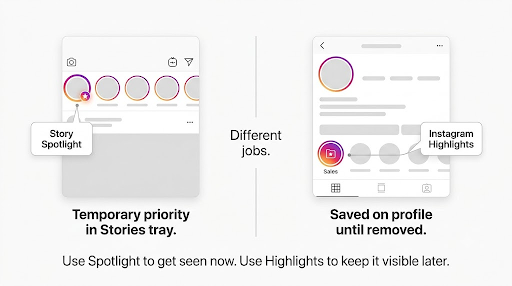 Instagram Spotlight vs. Highlights: What's the Difference?