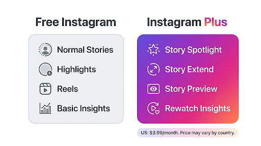 Is Instagram Spotlight Free or Paid?